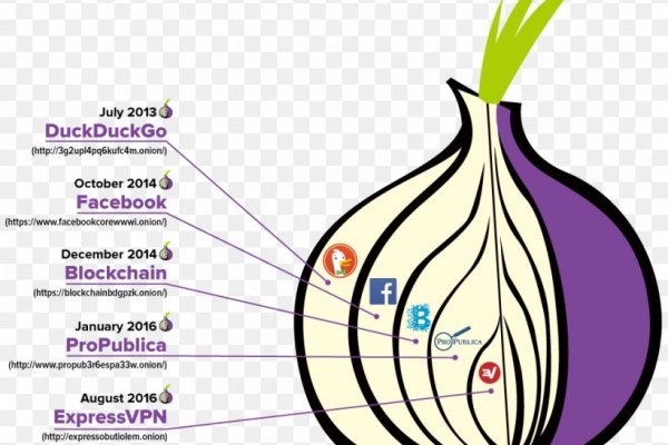 Что такое kraken в россии